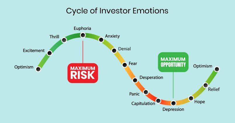 Cycle of Investors Emotion